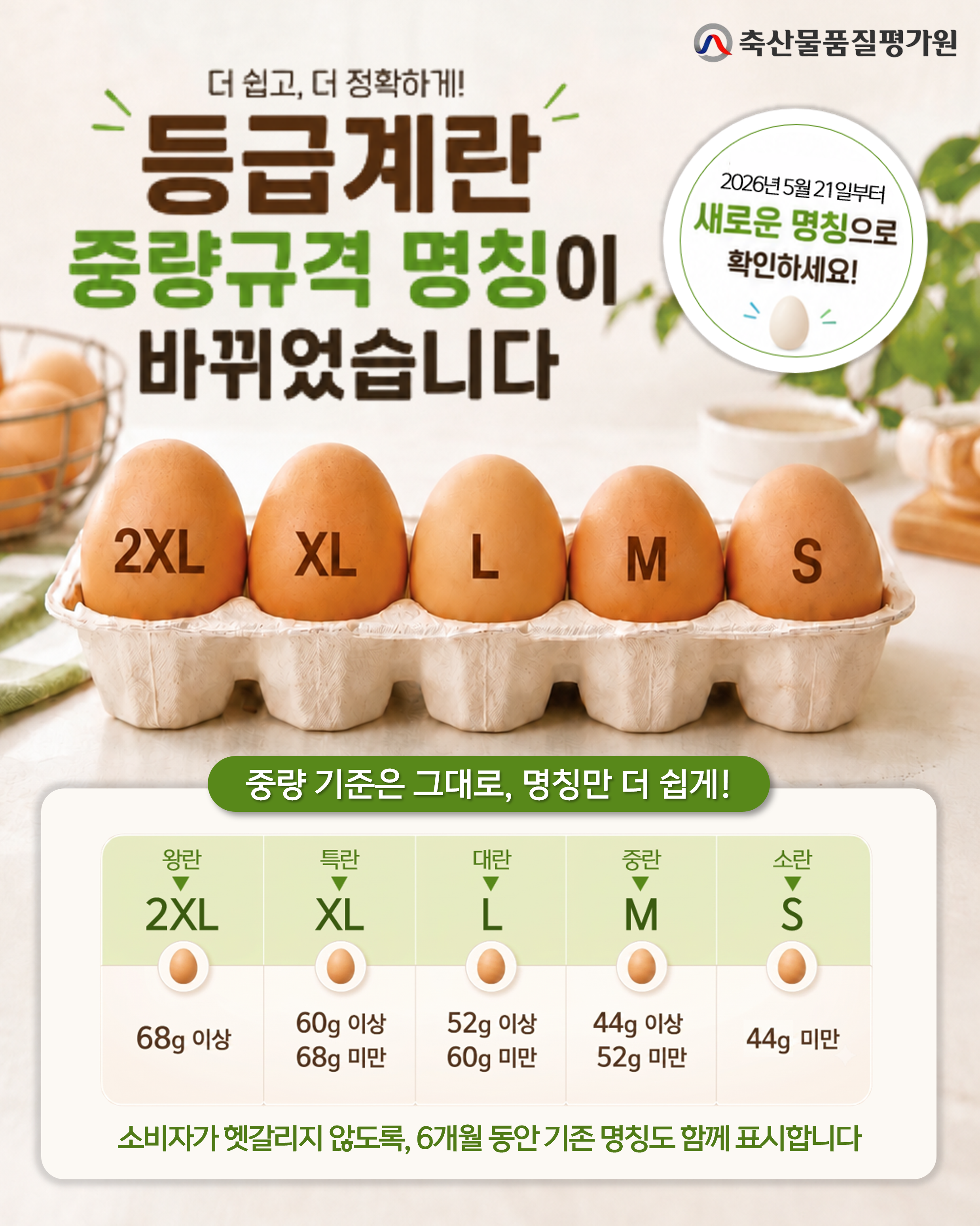 더 쉽고, 정확하게! 등급계란 중량규격 명칭 변경